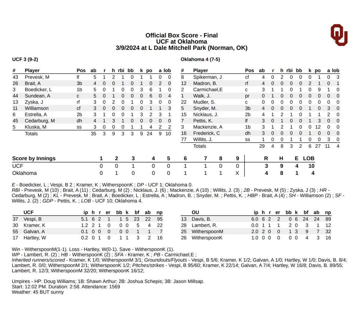 OU vs. UCF DH Game 1